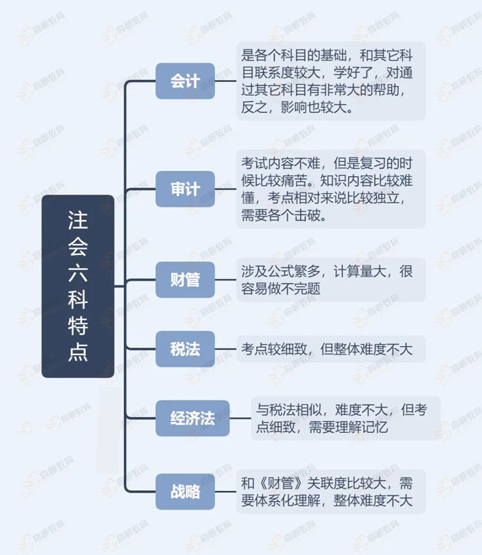 注册会计师零基础能考过吗知乎