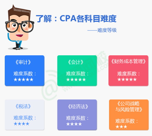 CPA会计和财管一起考？分开报考可能会更好！