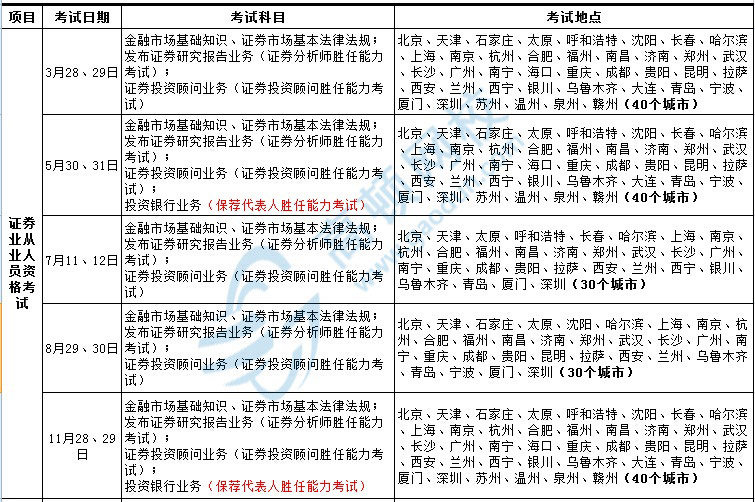 银行从业资格考试时间